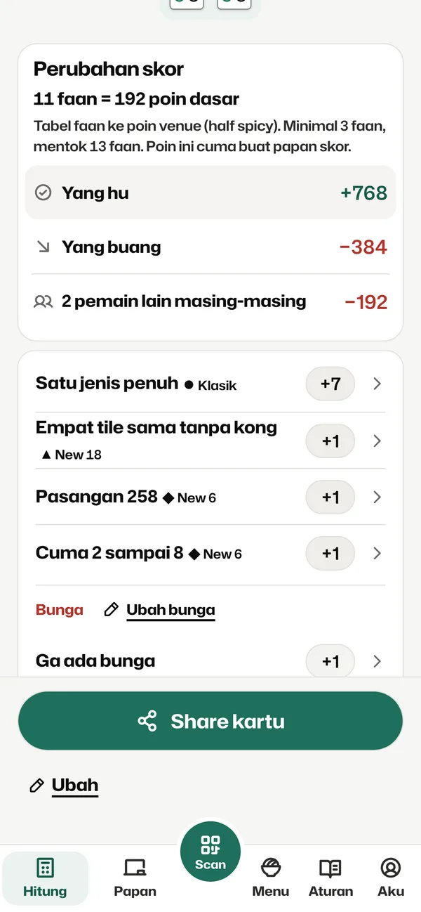 Rincian faan dan pembagian skor
