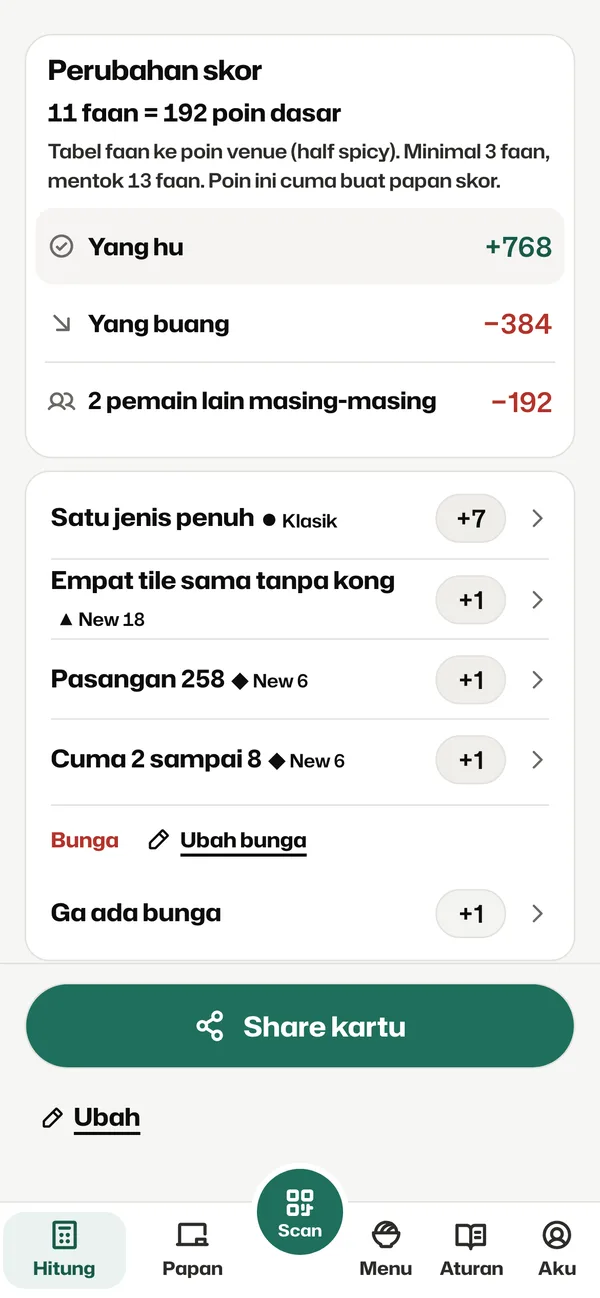 Rincian faan Hong Kong: total 11 faan dan pembagian skor ke tiap pemain