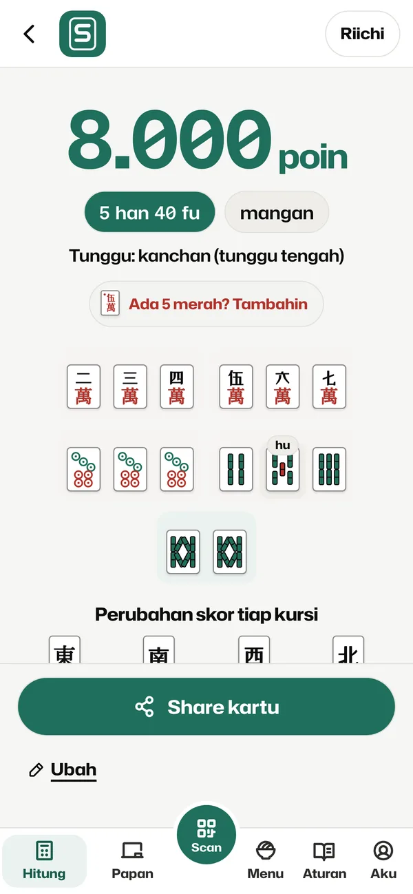 Hasil Riichi: 5 han 40 fu, mangan, 8.000 poin