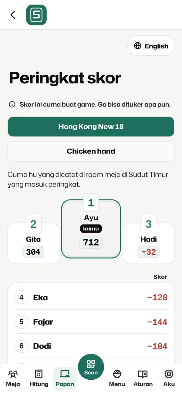 Peringkat skor bulanan dengan podium dan daftar pemain fiktif